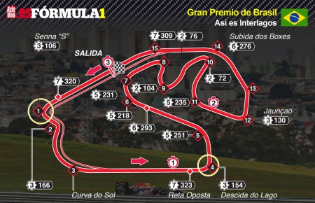 3.GP BRASIL 