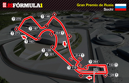4.GP RUSIA 