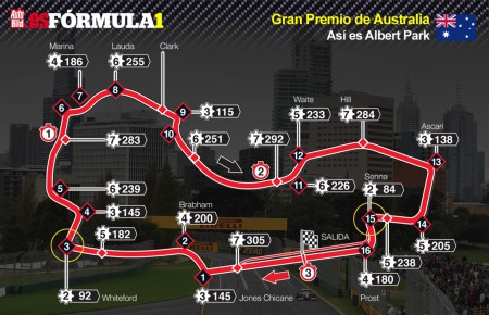 5 GP AUSTRALIA 